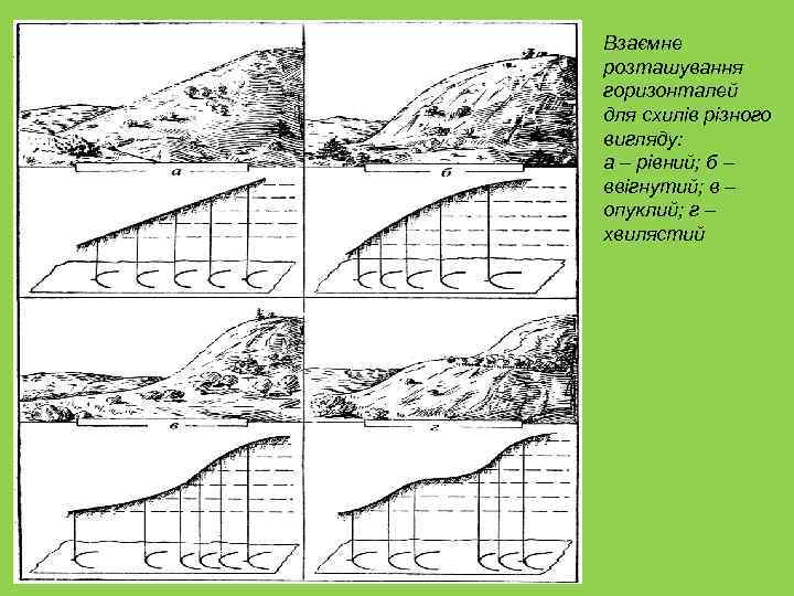 Взаємне розташування горизонталей для схилів різного вигляду: а – рівний; б – ввігнутий; в