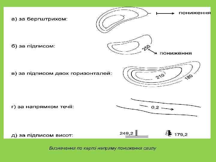 Визначення по карті напряму пониження схилу 