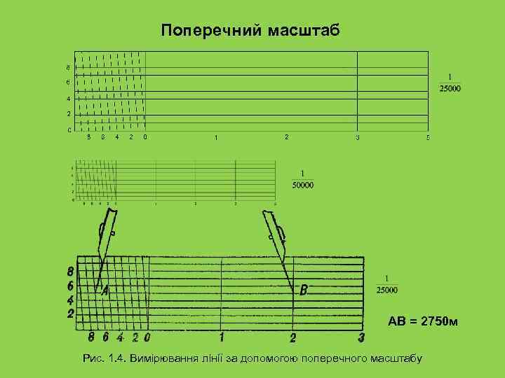 Поперечний масштаб АВ = 2750 м Рис. 1. 4. Вимірювання лінії за допомогою поперечного