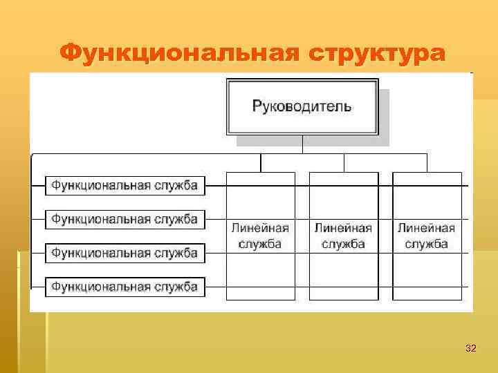 Функциональная структура 32 