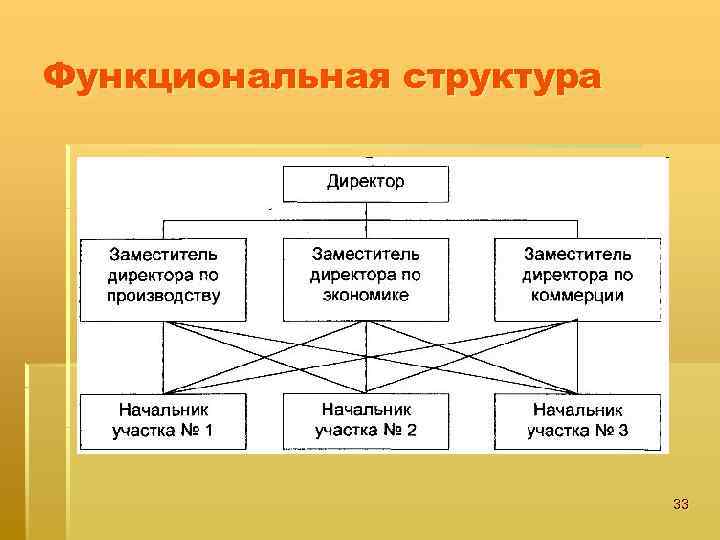 Функциональная структура 33 