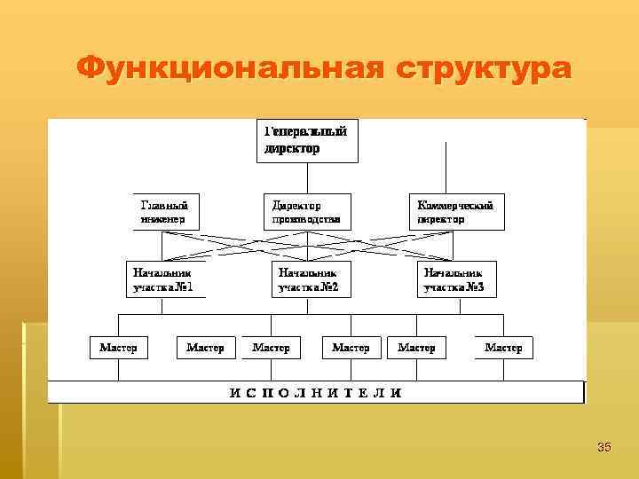 Функциональная структура 35 