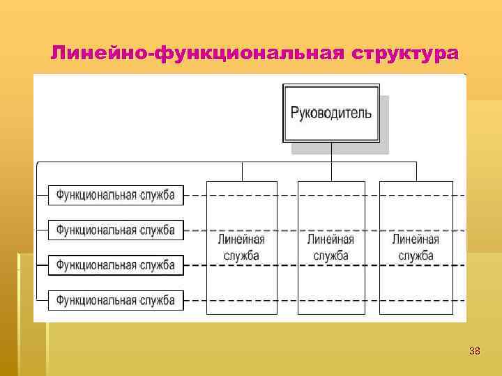Линейно-функциональная структура 38 