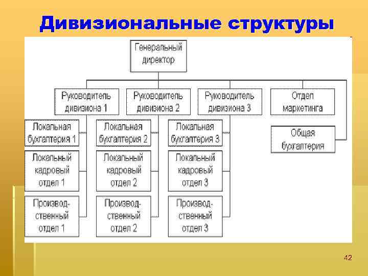 Линейная функциональная дивизиональная структура. Дивизиональная и функциональная структура управления. Матричная-дивизиональная структура.