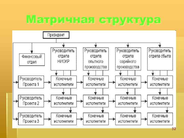 Матричная структура 52 