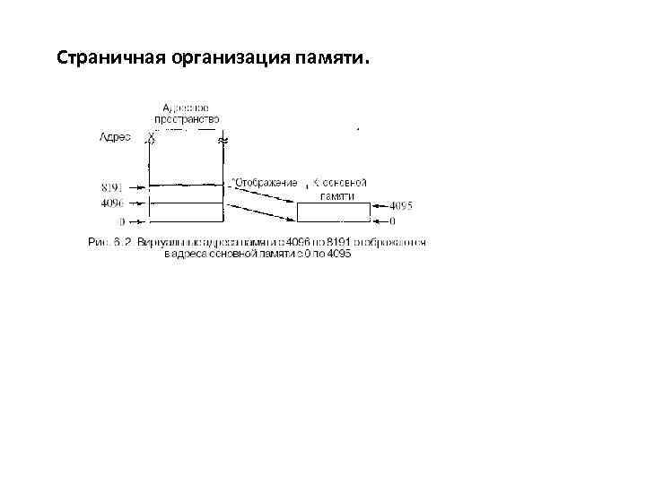 Страничная организация памяти. 