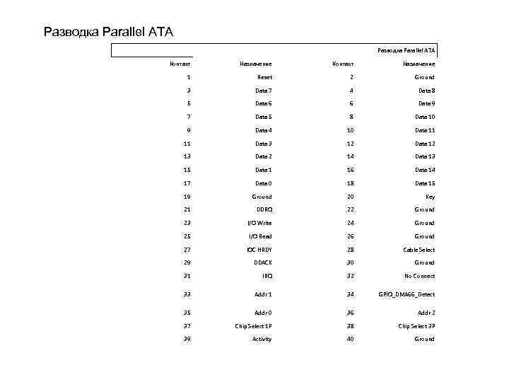        Обзор интерфейсов SCSI[5]    