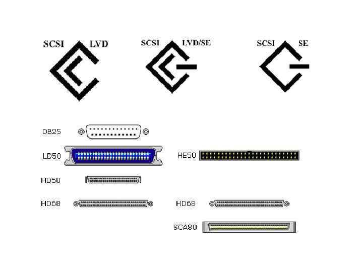 Pin #    Function 1      Ground 2