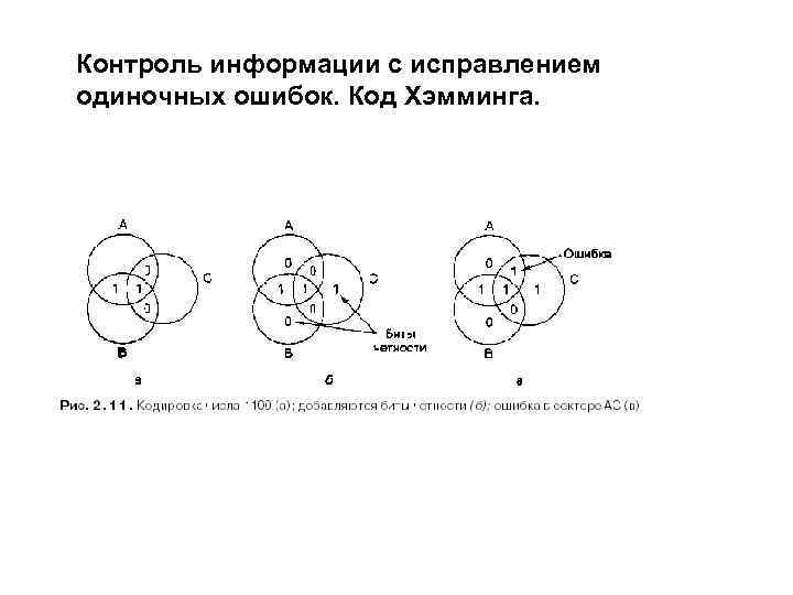 Контроль информации с исправлением одиночных ошибок. Код Хэмминга. 