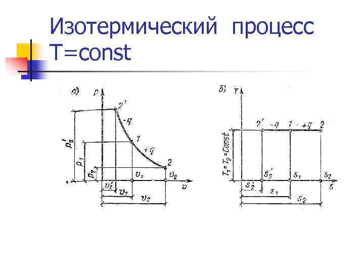 Изотермический процесс T=const 