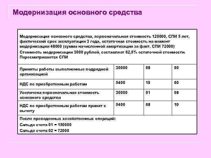 Модернизация основного средства Модернизация основного средства, первоначальная стоимость 120000, СПИ 5 лет, фактический срок