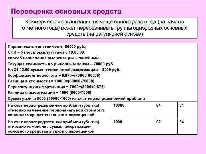  Переоценка основных средств Коммерческая организация не чаще одного раза в год (на начало