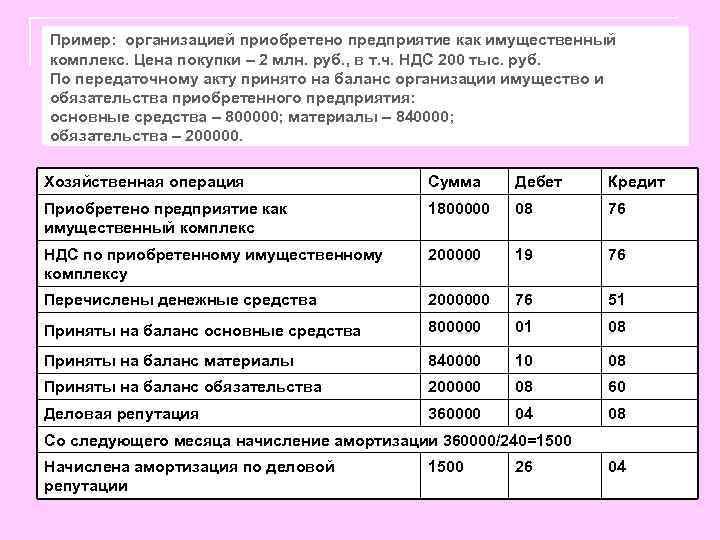 Пример: организацией приобретено предприятие как имущественный комплекс. Цена покупки – 2 млн. руб. ,