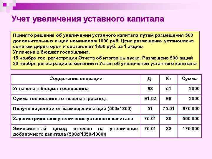 Учет увеличения уставного капитала Принято решение об увеличении уставного капитала путем размещения 500 дополнительных