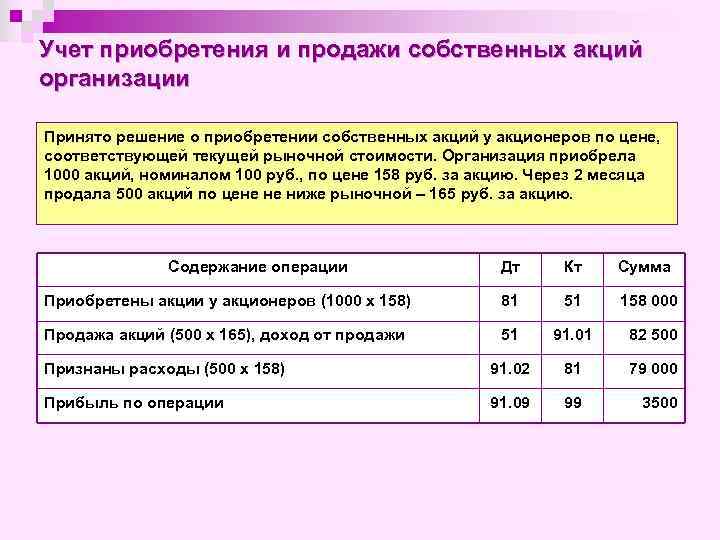 Учет приобретения и продажи собственных акций организации Принято решение о приобретении собственных акций у