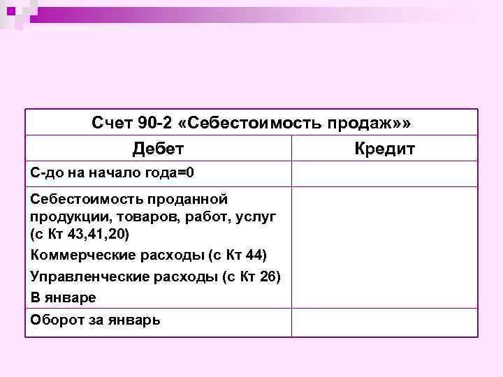 Счет 90 -2 «Себестоимость продаж» » Дебет Кредит С-до на начало года=0 Себестоимость проданной