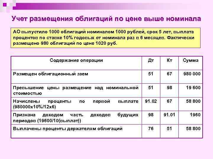 Учет размещения облигаций по цене выше номинала АО выпустило 1000 облигаций номиналом 1000 рублей,