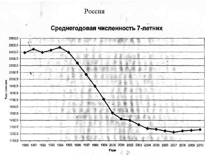 Россия 