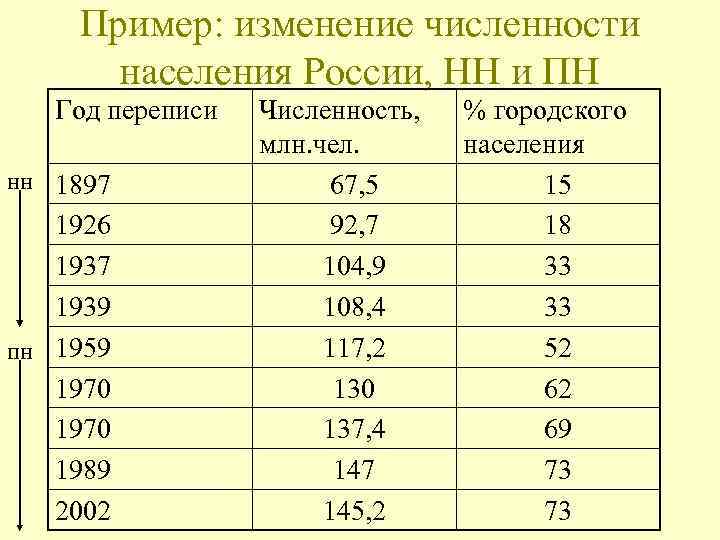 Перепись населения 1970