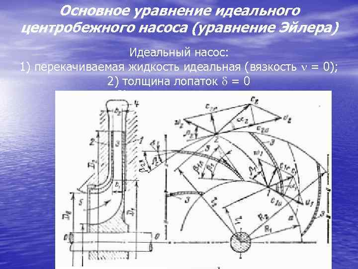 Основное уравнение идеального центробежного насоса (уравнение Эйлера) Идеальный насос: 1) перекачиваемая жидкость идеальная (вязкость