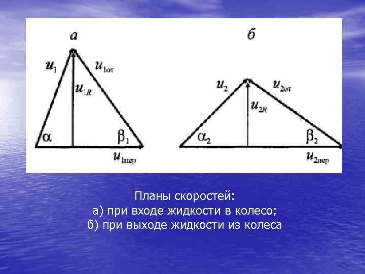 Планы скоростей: а) при входе жидкости в колесо; б) при выходе жидкости из колеса