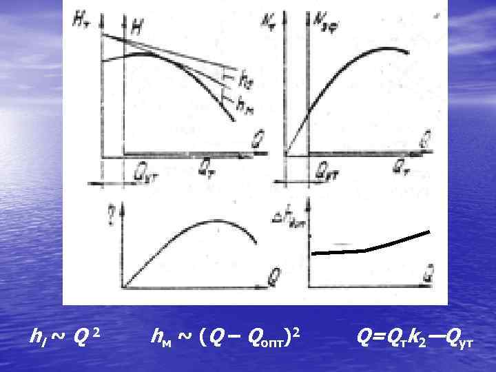 hl ~ Q 2 hм ~ (Q – Qопт)2 Q=Qтk 2—Qут 