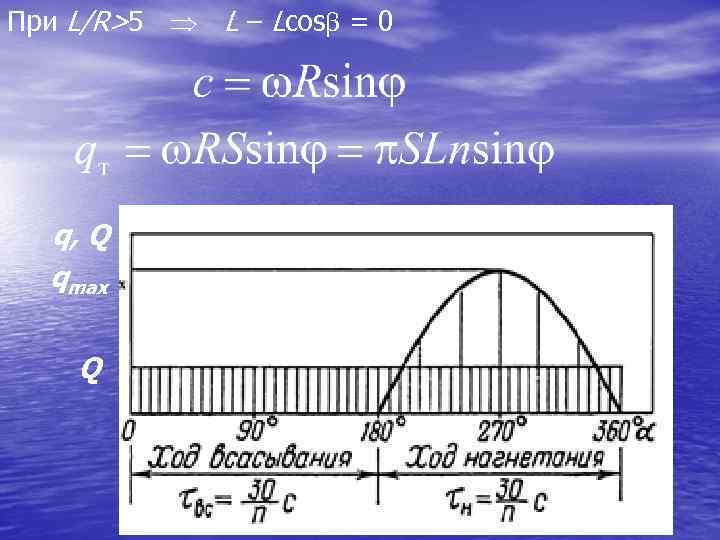 При L/R>5 L – Lcos = 0 q, Q qmax Q 