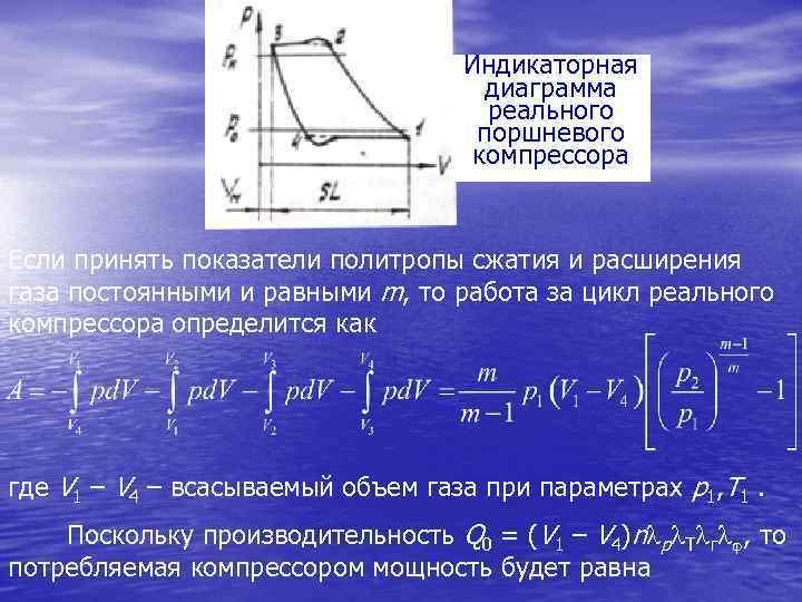 Индикаторная диаграмма поршневого компрессора