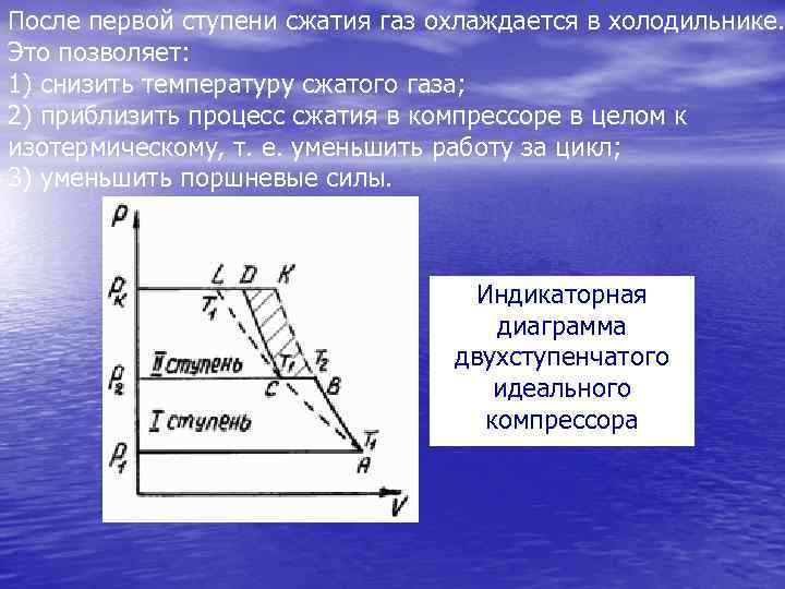После первой ступени сжатия газ охлаждается в холодильнике. Это позволяет: 1) снизить температуру сжатого