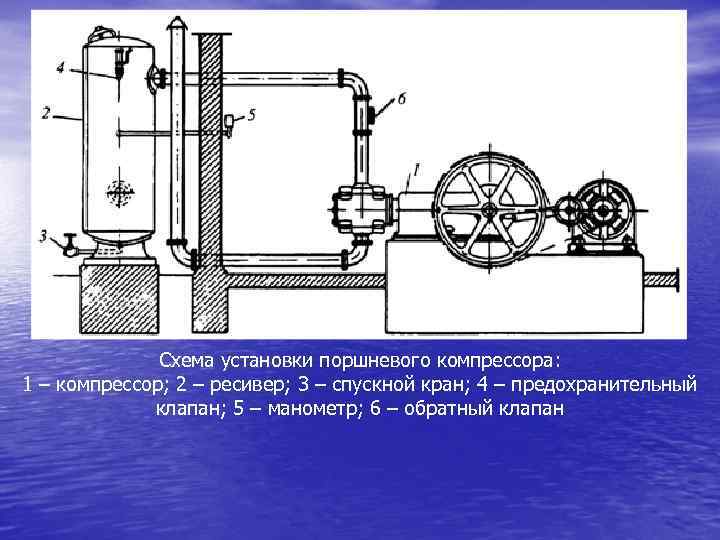 Принцип работы компрессора камаз