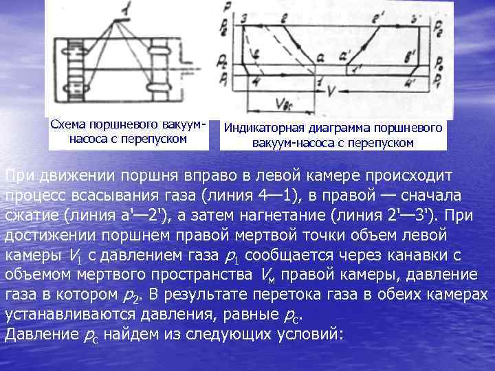 Индикаторная диаграмма поршневого насоса