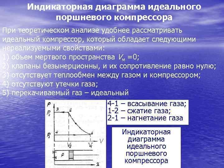 Индикаторная диаграмма идеального поршневого компрессора При теоретическом анализе удобнее рассматривать идеальный компрессор, который обладает