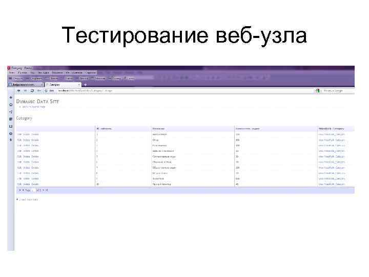Тестирование веб-узла 