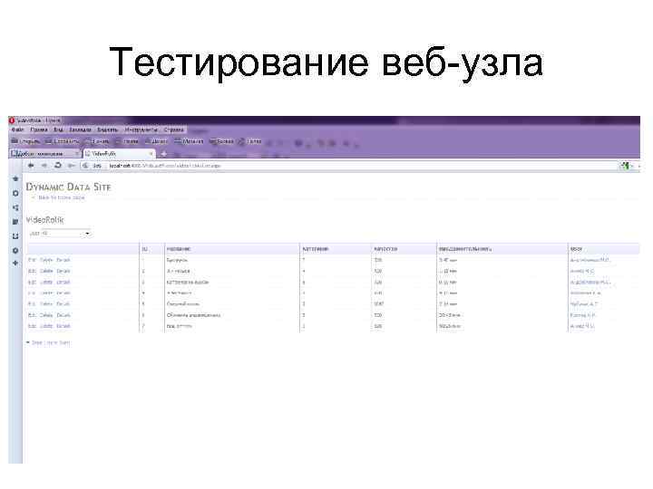 Тестирование веб-узла 