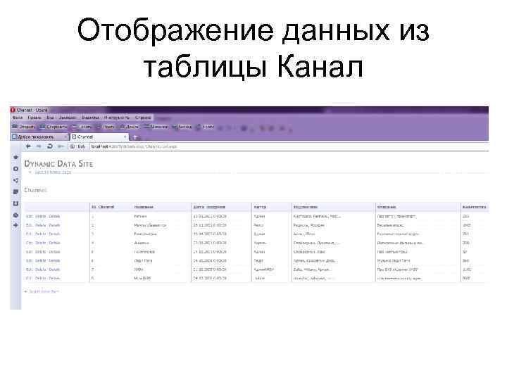 Отображение данных из таблицы Канал 