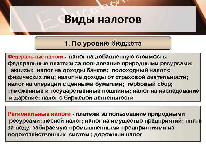 Виды налогов 1. По уровню бюджета Федеральные налоги - налог на добавленную стоимость; федеральные