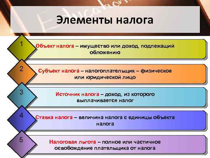 Элементы налога 1 2 3 4 5 Объект налога – имущество или доход, подлежащий