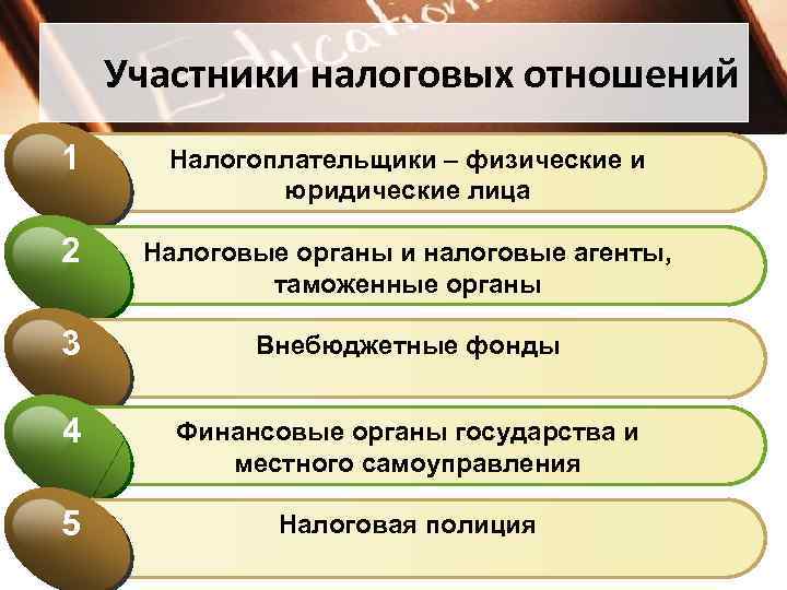Участники налоговых отношений 1 Налогоплательщики – физические и юридические лица 2 Налоговые органы и