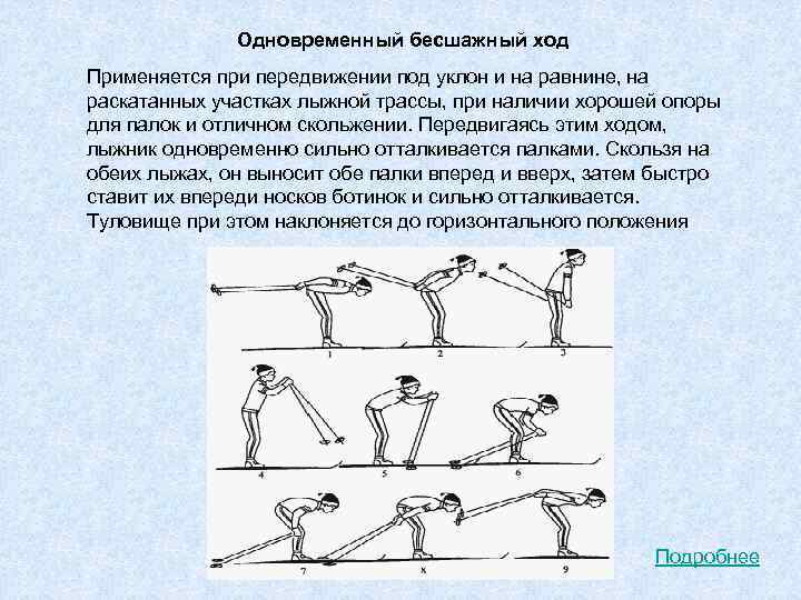 Одновременный бесшажный ход Применяется при передвижении под уклон и на равнине, на раскатанных участках