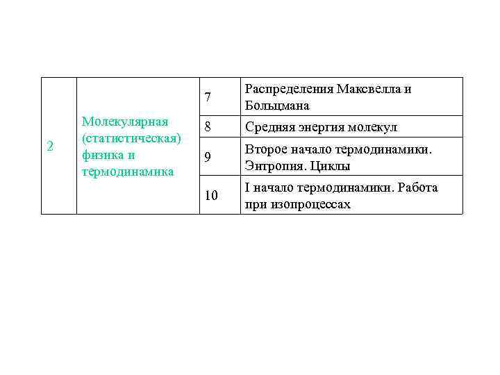  Распределения Максвелла и 7 Больцмана Молекулярная 8 Средняя энергия молекул (статистическая) 2 Второе