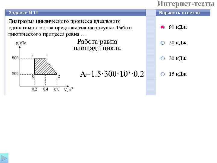  Интернет-тесты Работа равна площади цикла A=1. 5· 300· 103· 0. 2 