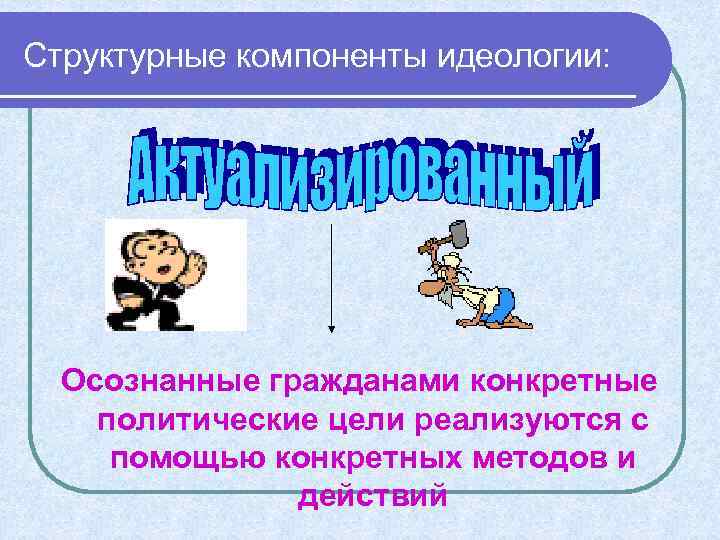 Структурные компоненты идеологии: Осознанные гражданами конкретные политические цели реализуются с помощью конкретных методов и
