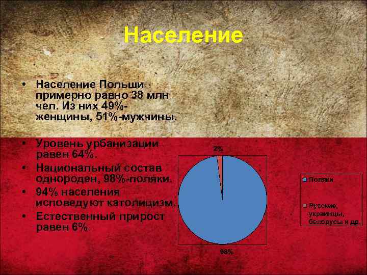 Население • Население Польши примерно равно 38 млн чел. Из них 49%женщины, 51%-мужчины. •