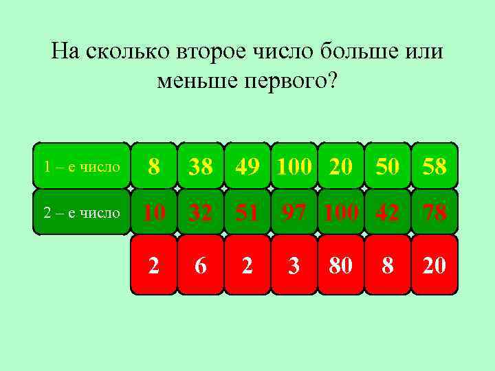 На сколько второе число больше или меньше первого? 1 – е число 2 –