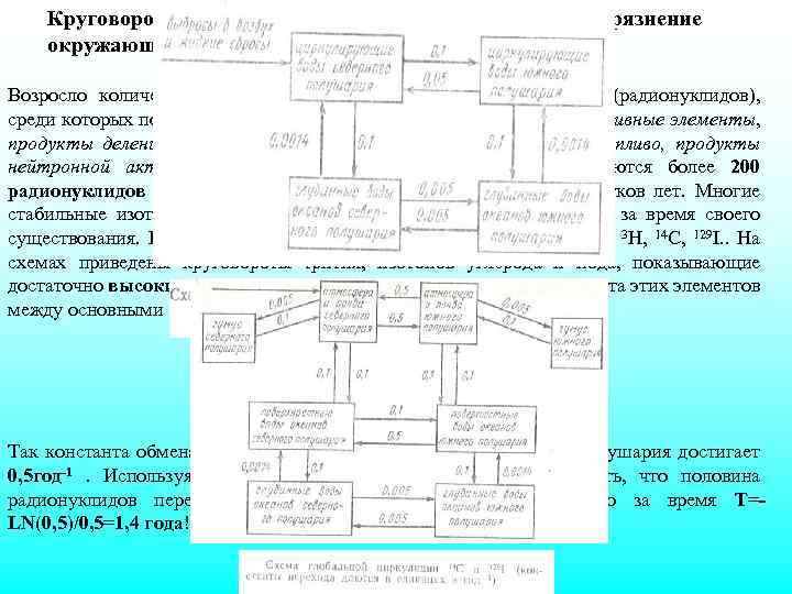Круговороты технофильных элементов, техногенное загрязнение окружающей среды Возросло количество и разнообразие радиоактивных элементов (радионуклидов),