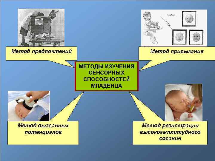 Метод предпочтения. Методы изучения способностей новорожденного. Сенсорные способности новорожденных. Методы исследования функционального состояния детей и их значение.