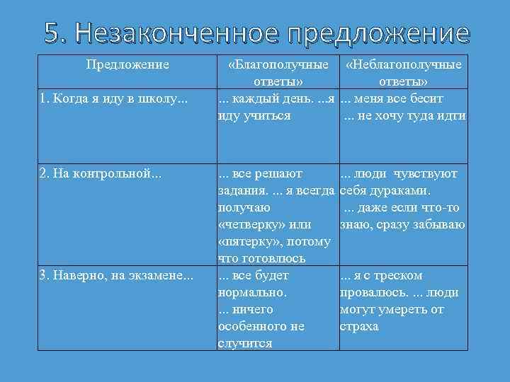 5. Незаконченное предложение Предложение 1. Когда я иду в школу. . . 2. На