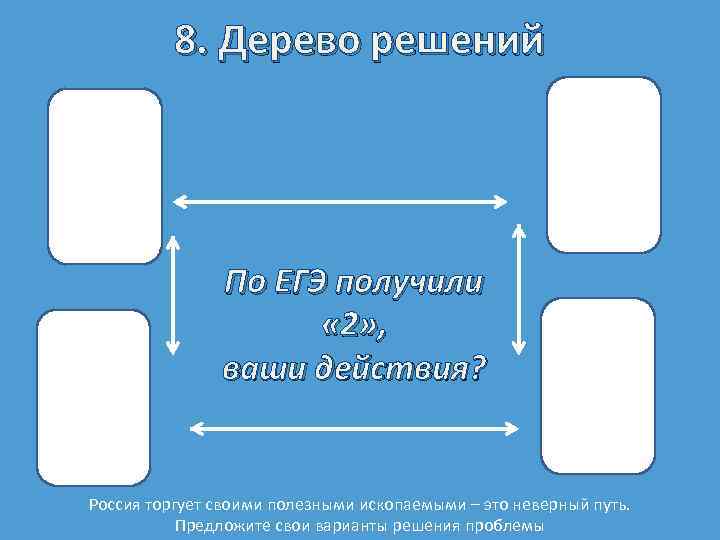 8. Дерево решений По ЕГЭ получили « 2» , ваши действия? Россия торгует своими
