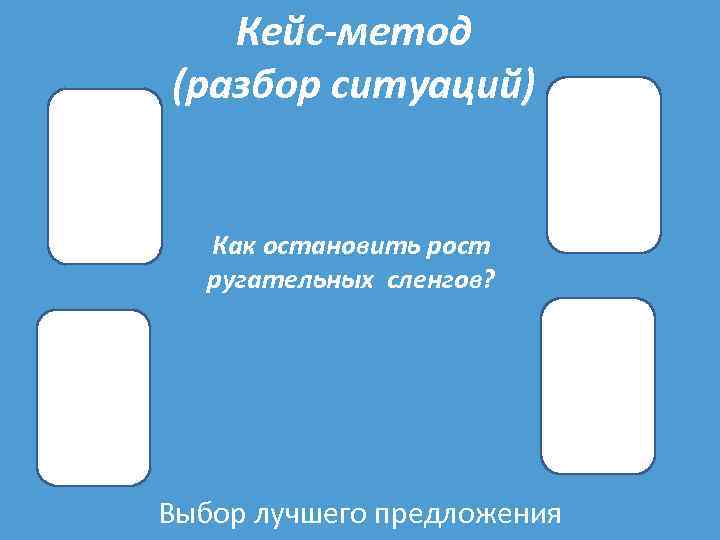 Кейс-метод (разбор ситуаций) Как остановить рост ругательных сленгов? Выбор лучшего предложения 