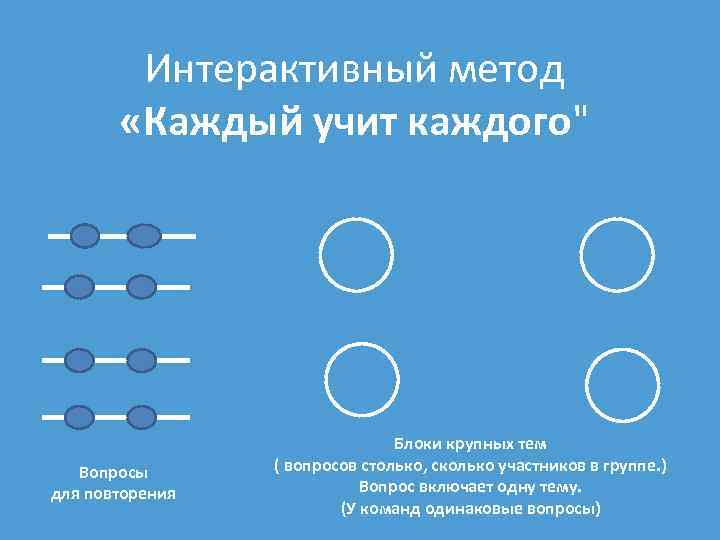 Интерактивный метод «Каждый учит каждого